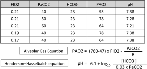 Pediatric Cardiology and Cardiac Surgery 31(1-2): 20-24 (2015)