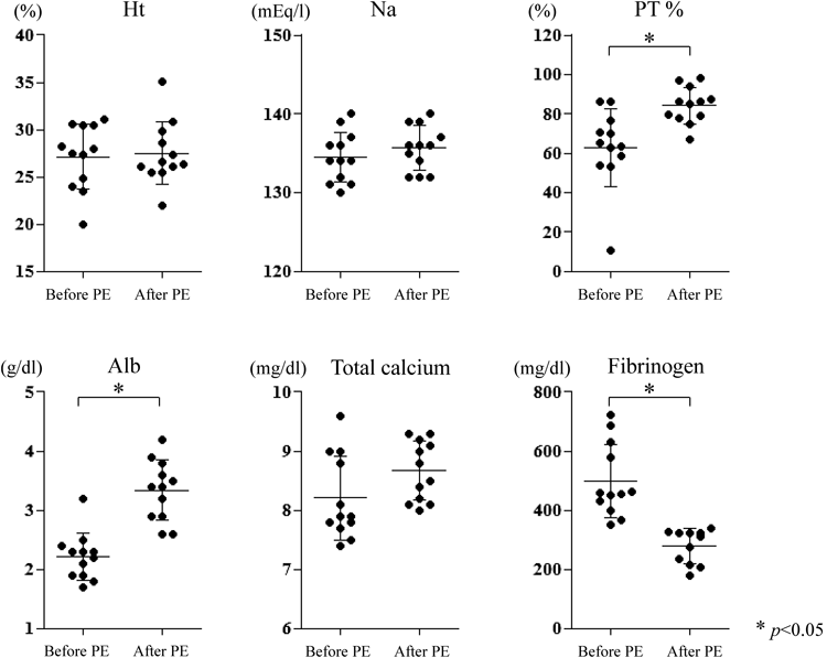 Pediatric Cardiology and Cardiac Surgery 31(5): 246-253 (2015)