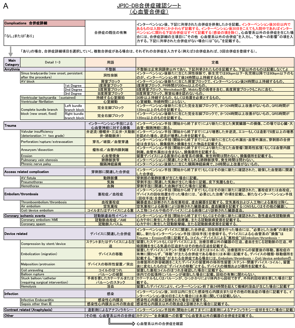 Pediatric Cardiology and Cardiac Surgery 31(1-2): 30-38 (2015)