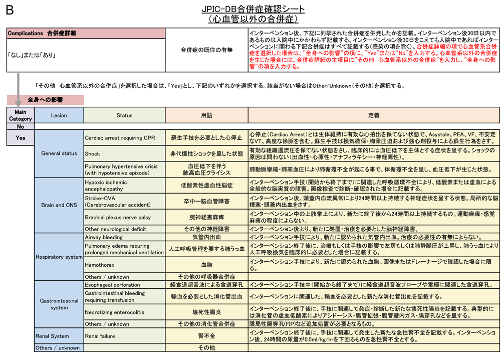 Pediatric Cardiology and Cardiac Surgery 31(1-2): 30-38 (2015)