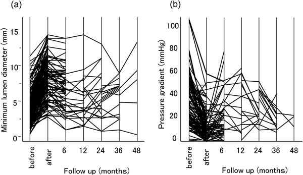 Pediatric Cardiology and Cardiac Surgery 31(6): 301-308 (2015)