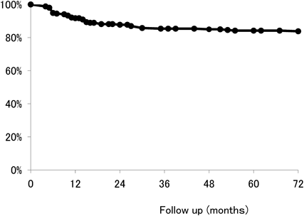 Pediatric Cardiology and Cardiac Surgery 31(6): 301-308 (2015)
