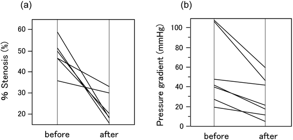 Pediatric Cardiology and Cardiac Surgery 31(6): 301-308 (2015)