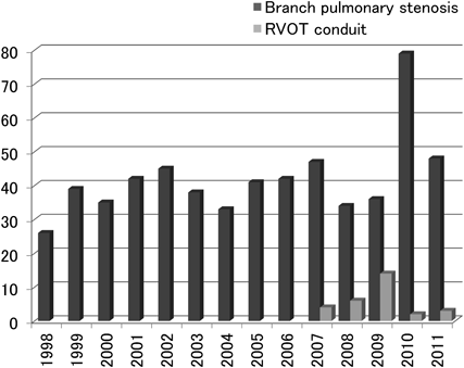 Pediatric Cardiology and Cardiac Surgery 31(6): 301-308 (2015)