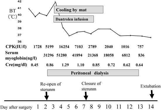 Pediatric Cardiology and Cardiac Surgery 31(1-2): 64-67 (2015)