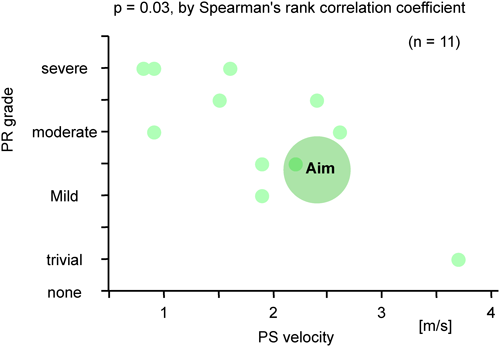 Pediatric Cardiology and Cardiac Surgery 31(1-2): 9-19 (2015)