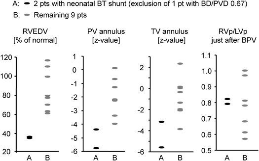 Pediatric Cardiology and Cardiac Surgery 31(1-2): 9-19 (2015)