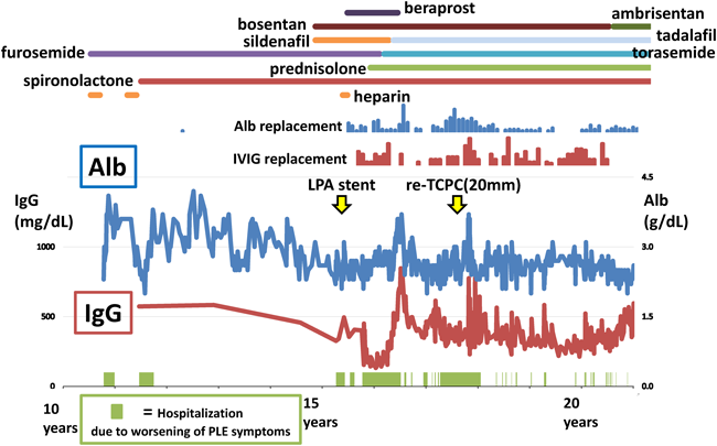 Pediatric Cardiology and Cardiac Surgery 32(5): 432-436 (2016)