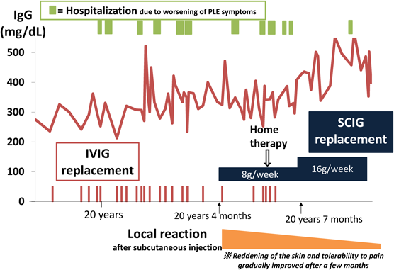 Pediatric Cardiology and Cardiac Surgery 32(5): 432-436 (2016)