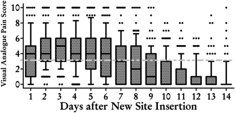 Pediatric Cardiology and Cardiac Surgery 33(3): 234-238 (2017)