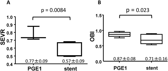 Pediatric Cardiology and Cardiac Surgery 33(4): 269-280 (2017)