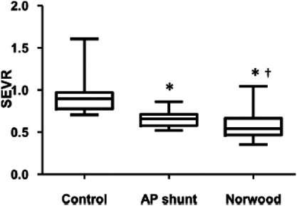 Pediatric Cardiology and Cardiac Surgery 33(4): 269-280 (2017)