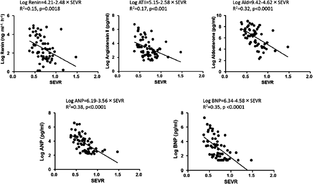 Pediatric Cardiology and Cardiac Surgery 33(4): 269-280 (2017)