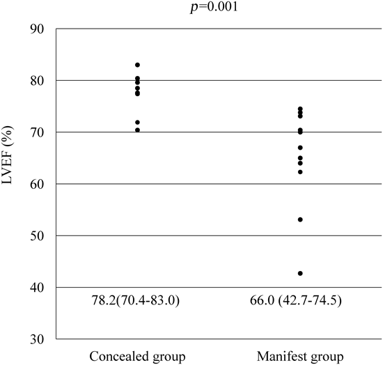 Pediatric Cardiology and Cardiac Surgery 34(2): 63-71 (2018)