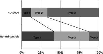 Pediatric Cardiology and Cardiac Surgery 35(1): 30-37 (2019)