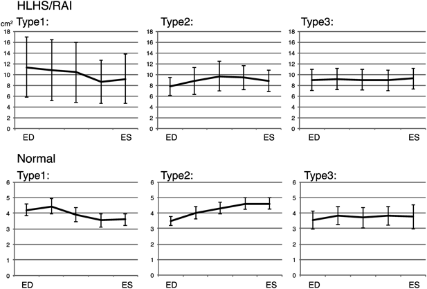 Pediatric Cardiology and Cardiac Surgery 35(1): 30-37 (2019)