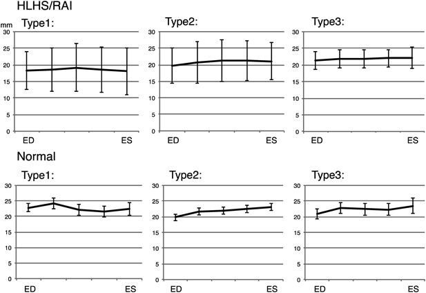 Pediatric Cardiology and Cardiac Surgery 35(1): 30-37 (2019)