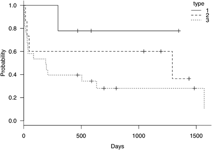 Pediatric Cardiology and Cardiac Surgery 35(1): 30-37 (2019)