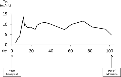 Pediatric Cardiology and Cardiac Surgery 37(2): 133-140 (2021)
