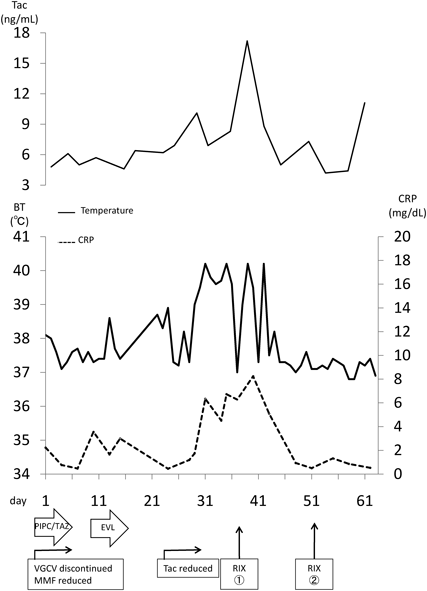 Pediatric Cardiology and Cardiac Surgery 37(2): 133-140 (2021)