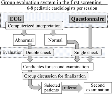 Pediatric Cardiology and Cardiac Surgery 37(2): 96-103 (2021)