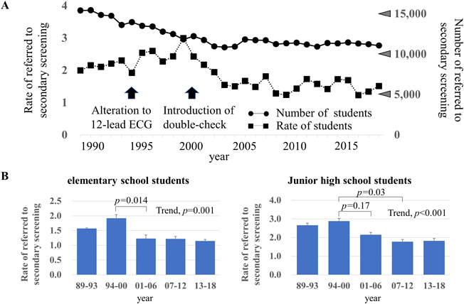 Pediatric Cardiology and Cardiac Surgery 37(2): 96-103 (2021)