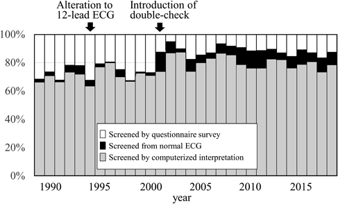 Pediatric Cardiology and Cardiac Surgery 37(2): 96-103 (2021)