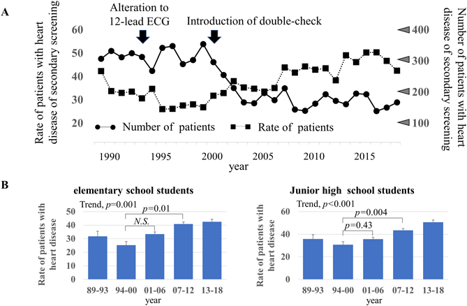 Pediatric Cardiology and Cardiac Surgery 37(2): 96-103 (2021)
