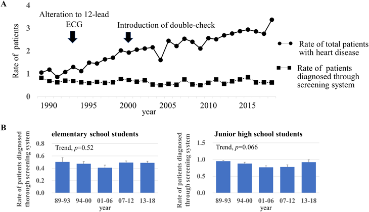 Pediatric Cardiology and Cardiac Surgery 37(2): 96-103 (2021)