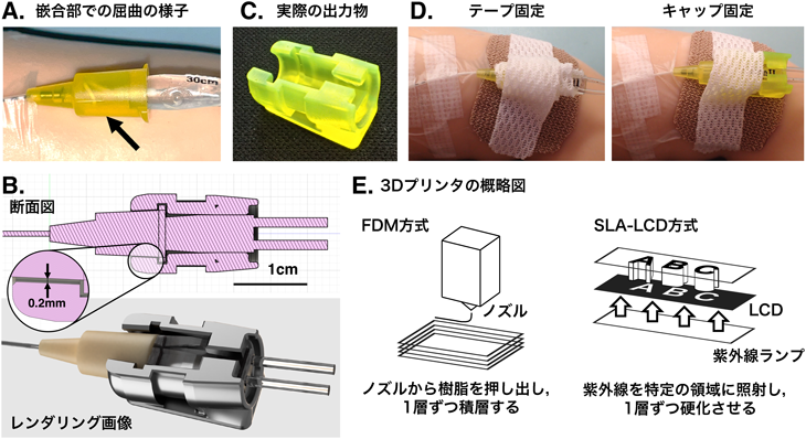 Pediatric Cardiology and Cardiac Surgery 38(4): 265-267 (2022)