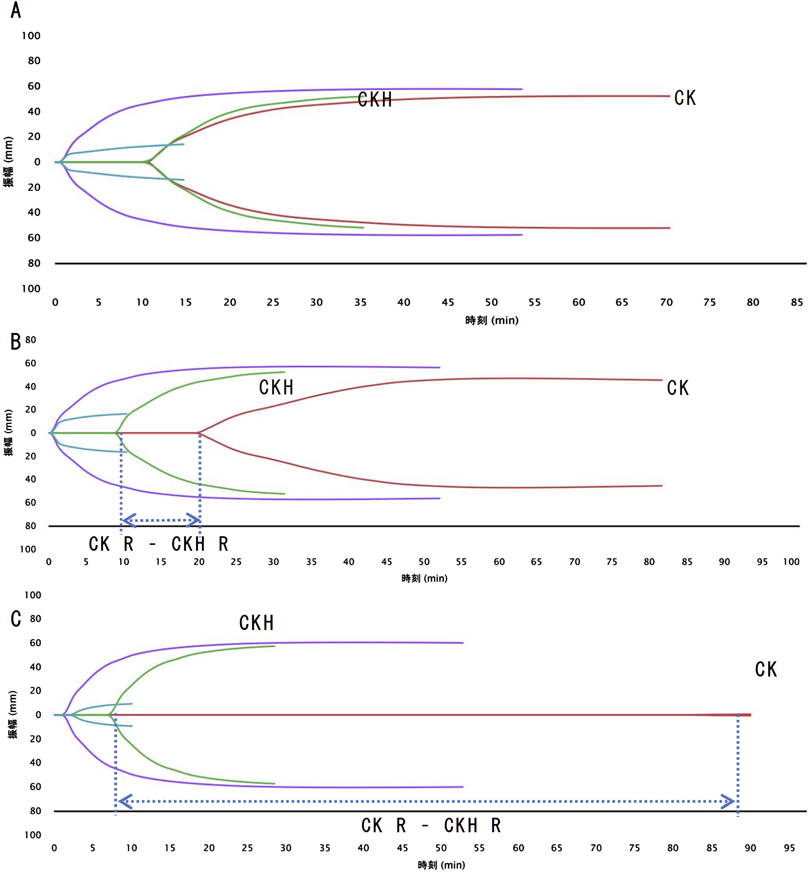 Pediatric Cardiology and Cardiac Surgery 39(1): 39-45 (2023)
