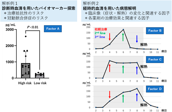 Pediatric Cardiology and Cardiac Surgery 41(3): 113-122 (2025)