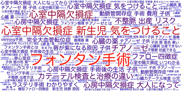 Pediatric Cardiology and Cardiac Surgery 41(3): 123-132 (2025)