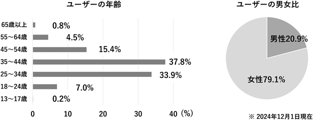 Pediatric Cardiology and Cardiac Surgery 41(3): 123-132 (2025)